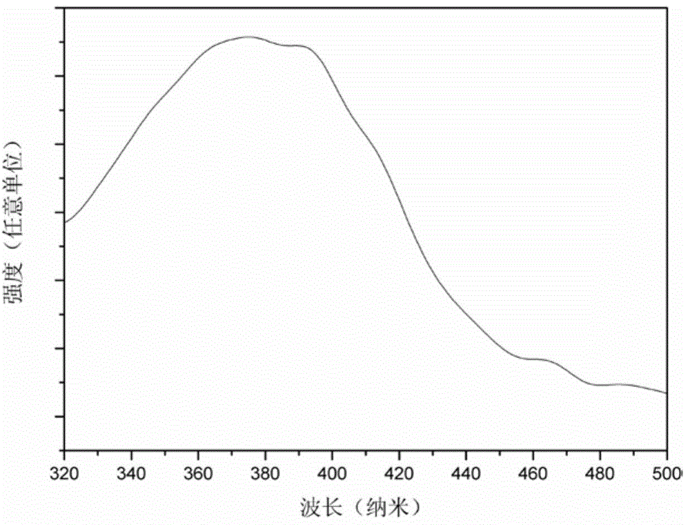 Halophosphate blue phosphor powder for white light LED and preparation method of halophosphate blue phosphor powder