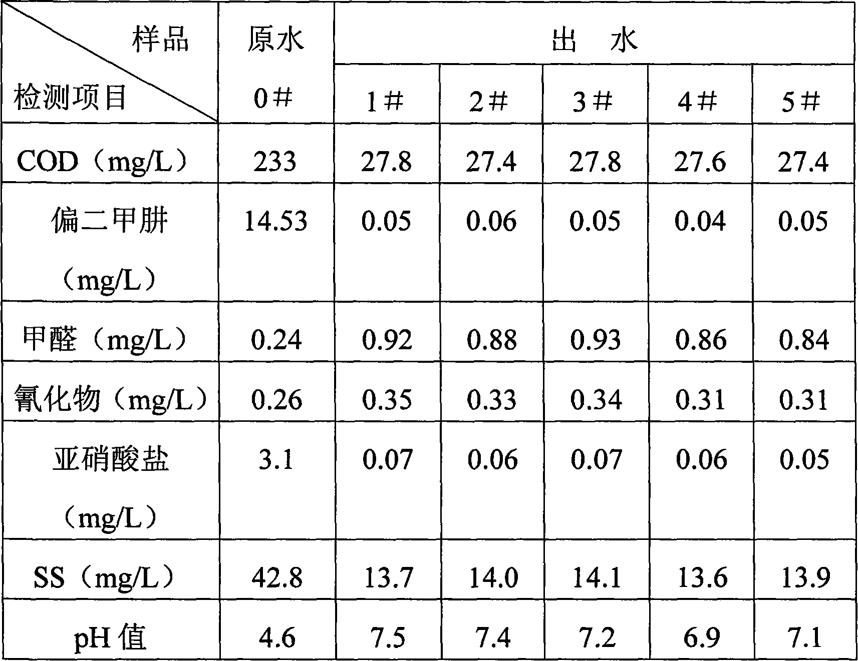 Treatment method of missile propellant waste water and mobile processing vehicle