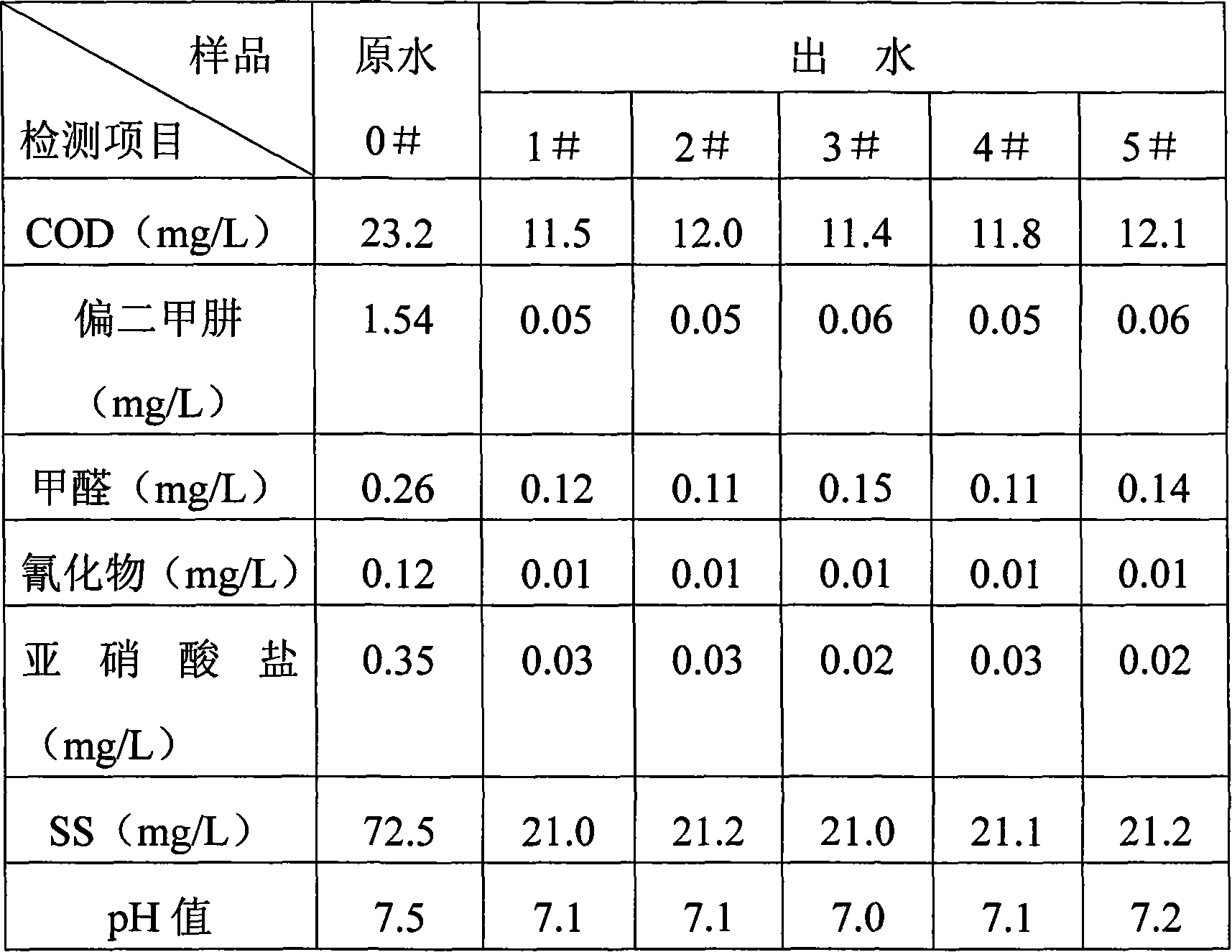 Treatment method of missile propellant waste water and mobile processing vehicle