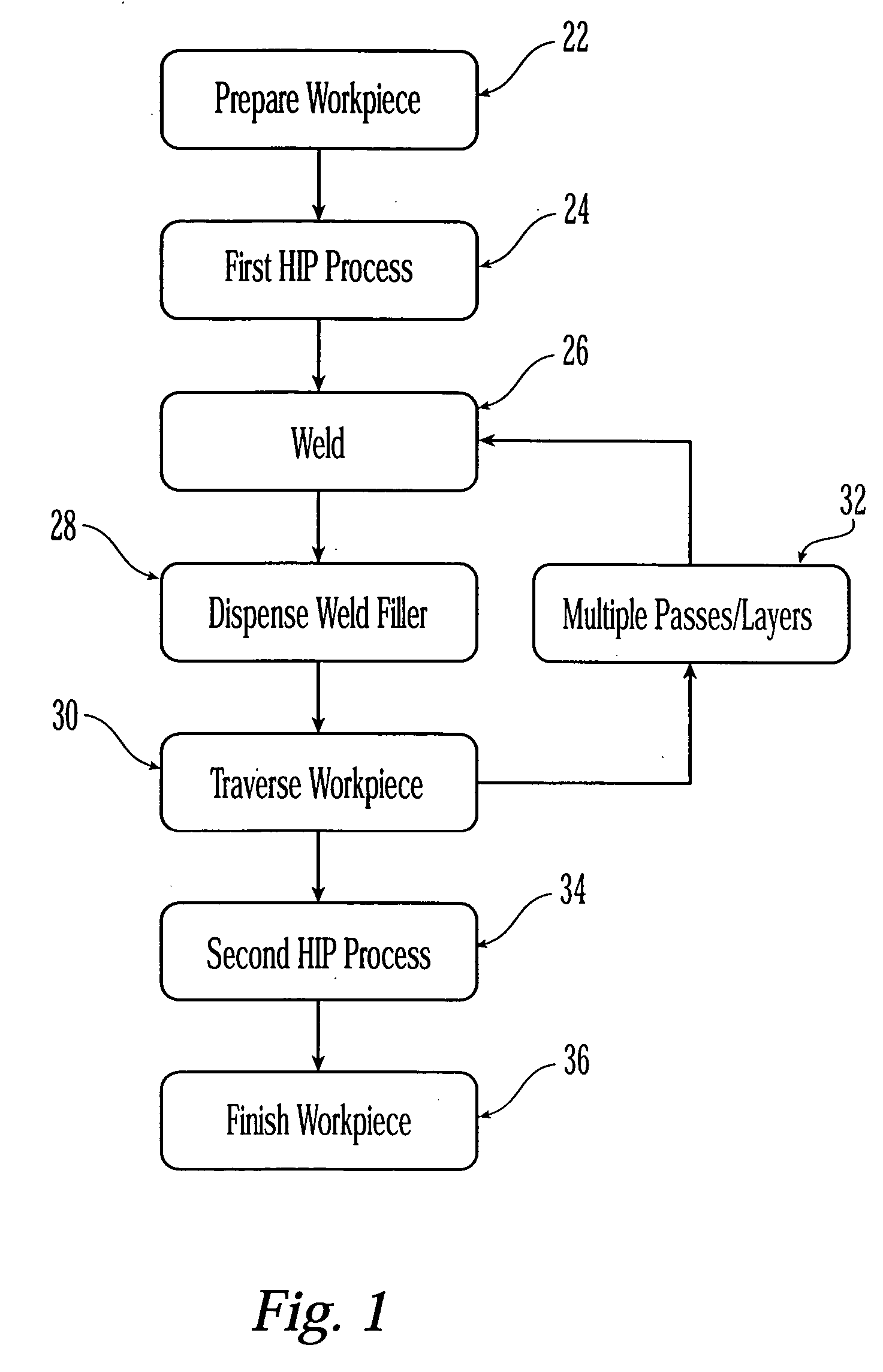 Method and apparatus for repairing superalloy components