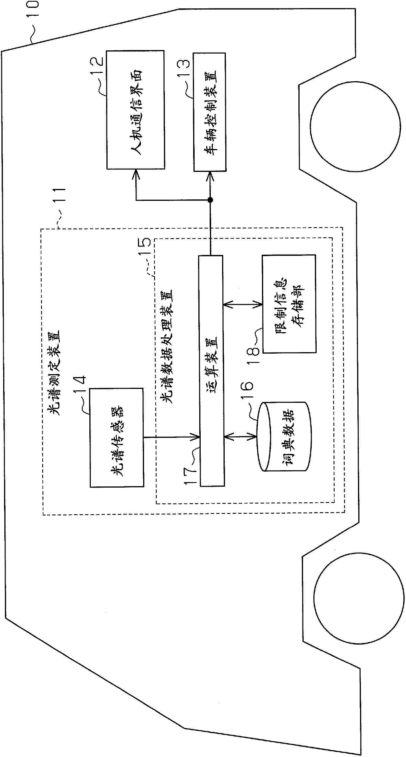 Spectrum measuring apparatus for mover