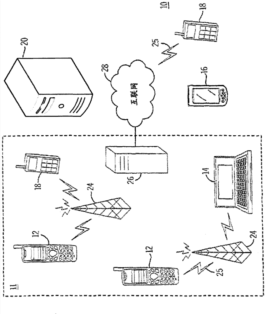 Personalized search method and device based on social network service