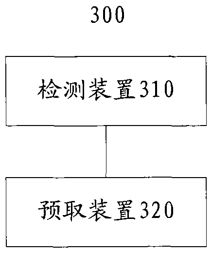 Personalized search method and device based on social network service