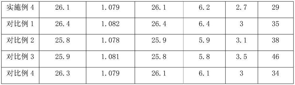 A kind of low odor and low voc polypropylene composite material and preparation method thereof