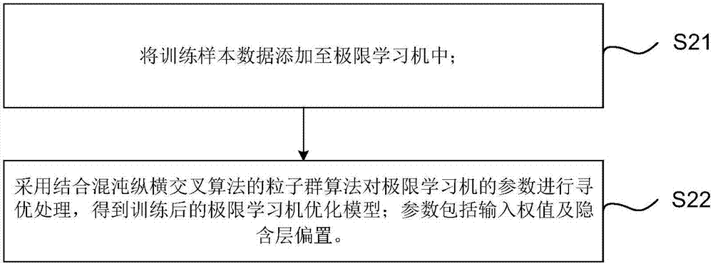 Short-term wind power prediction method, device and system