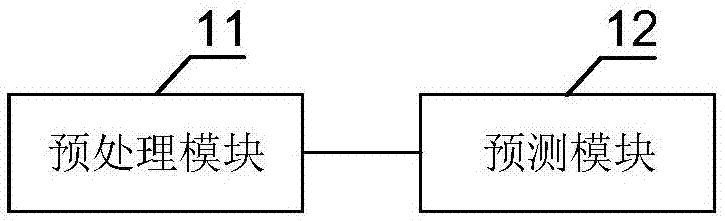 Short-term wind power prediction method, device and system