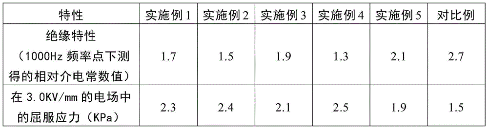 High-conductivity electrorheological fluid and preparing method thereof