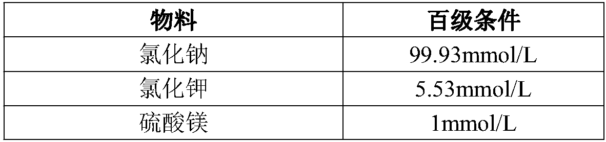 One-step embryo culture medium and preparation method thereof