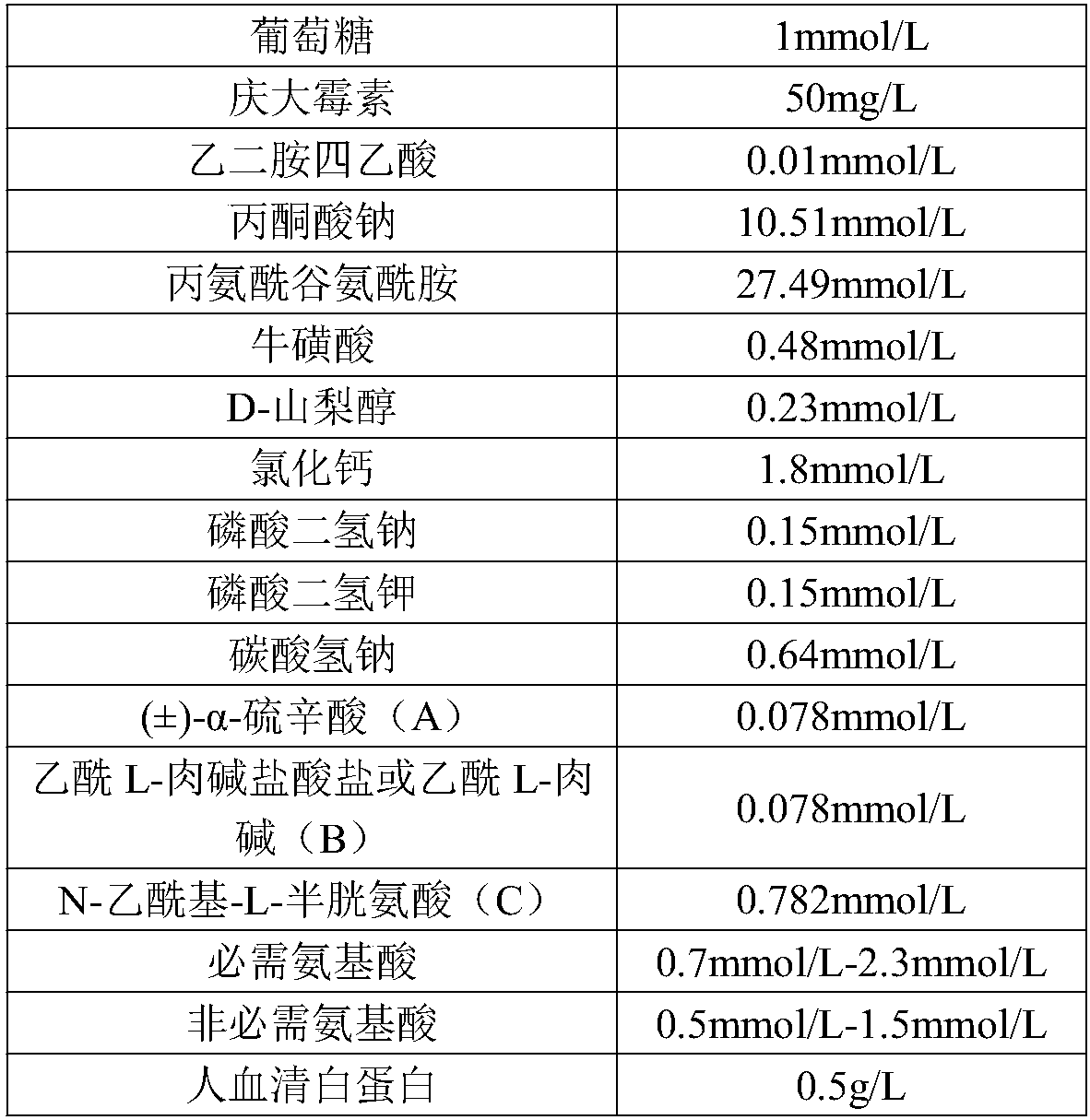 One-step embryo culture medium and preparation method thereof