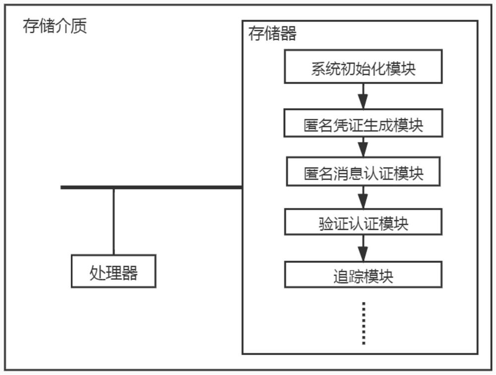 Traceable attribute-based anonymous authentication method, system and storage medium