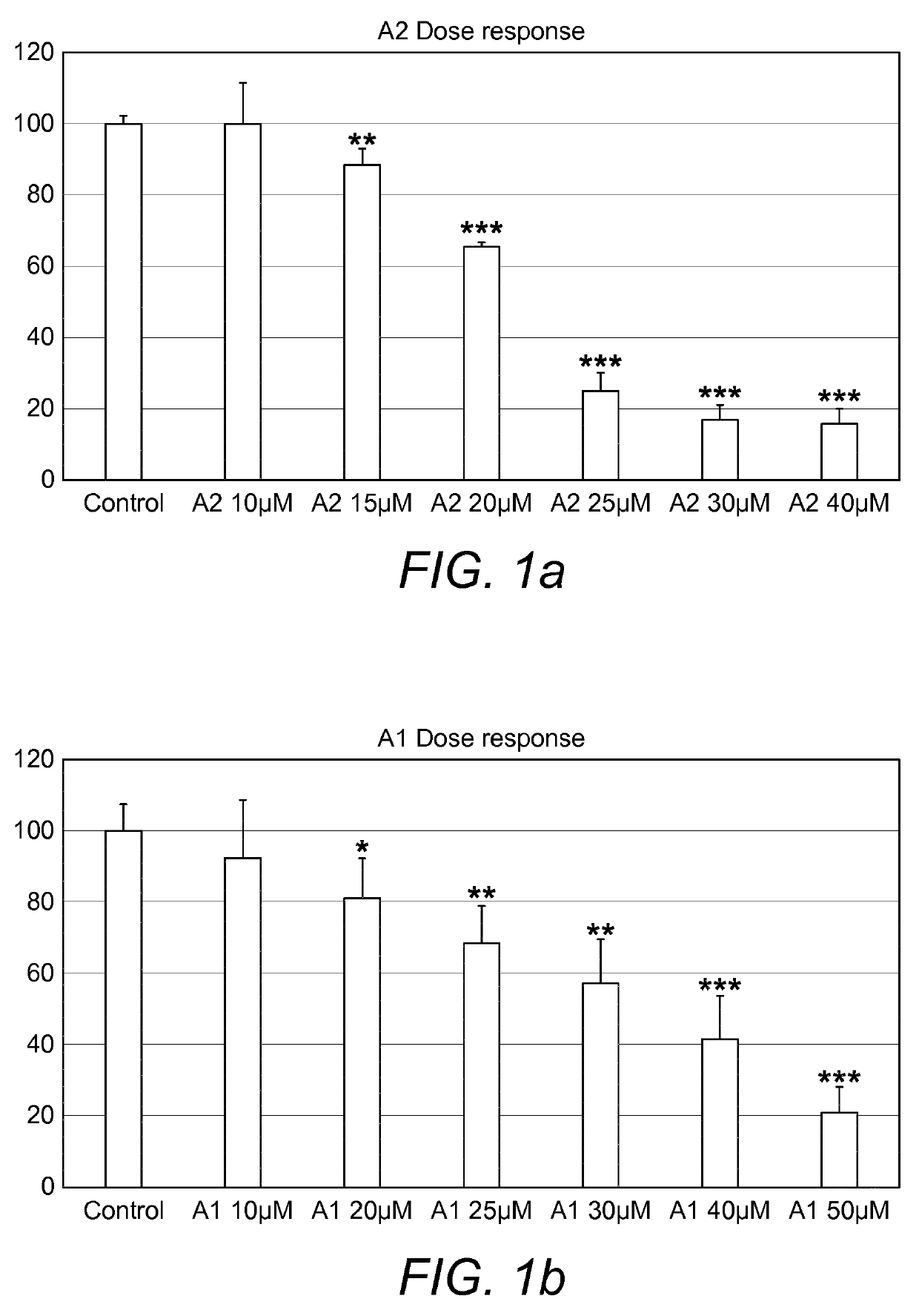 Combination therapy comprising a thiazole and a corticosteroid to treat skin conditions