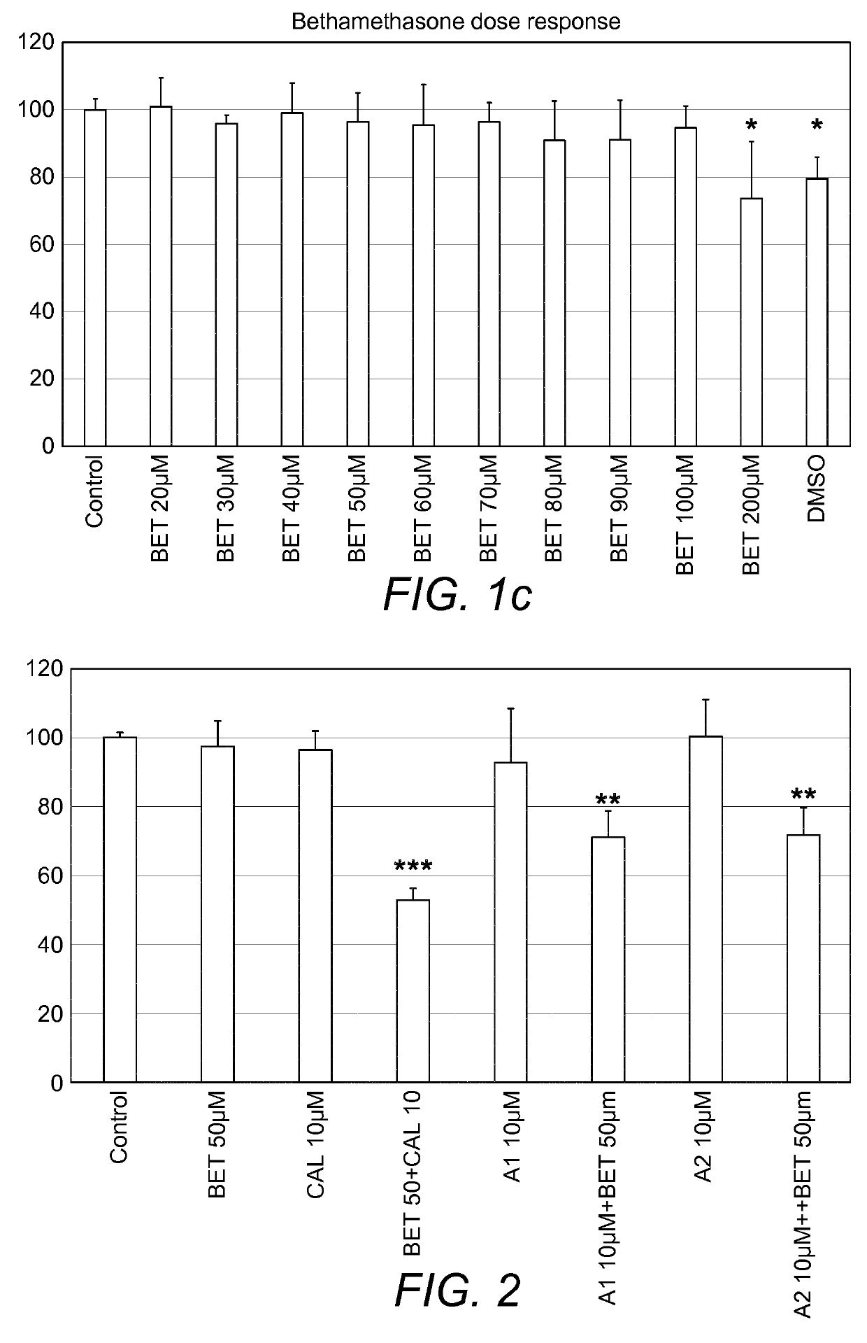 Combination therapy comprising a thiazole and a corticosteroid to treat skin conditions