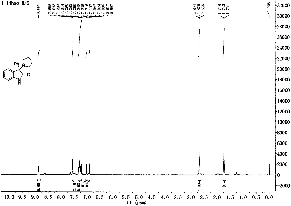 Preparation method of 3-amino-2-indolinone derivative promoted by iodine-hydrogen peroxide at room temperature