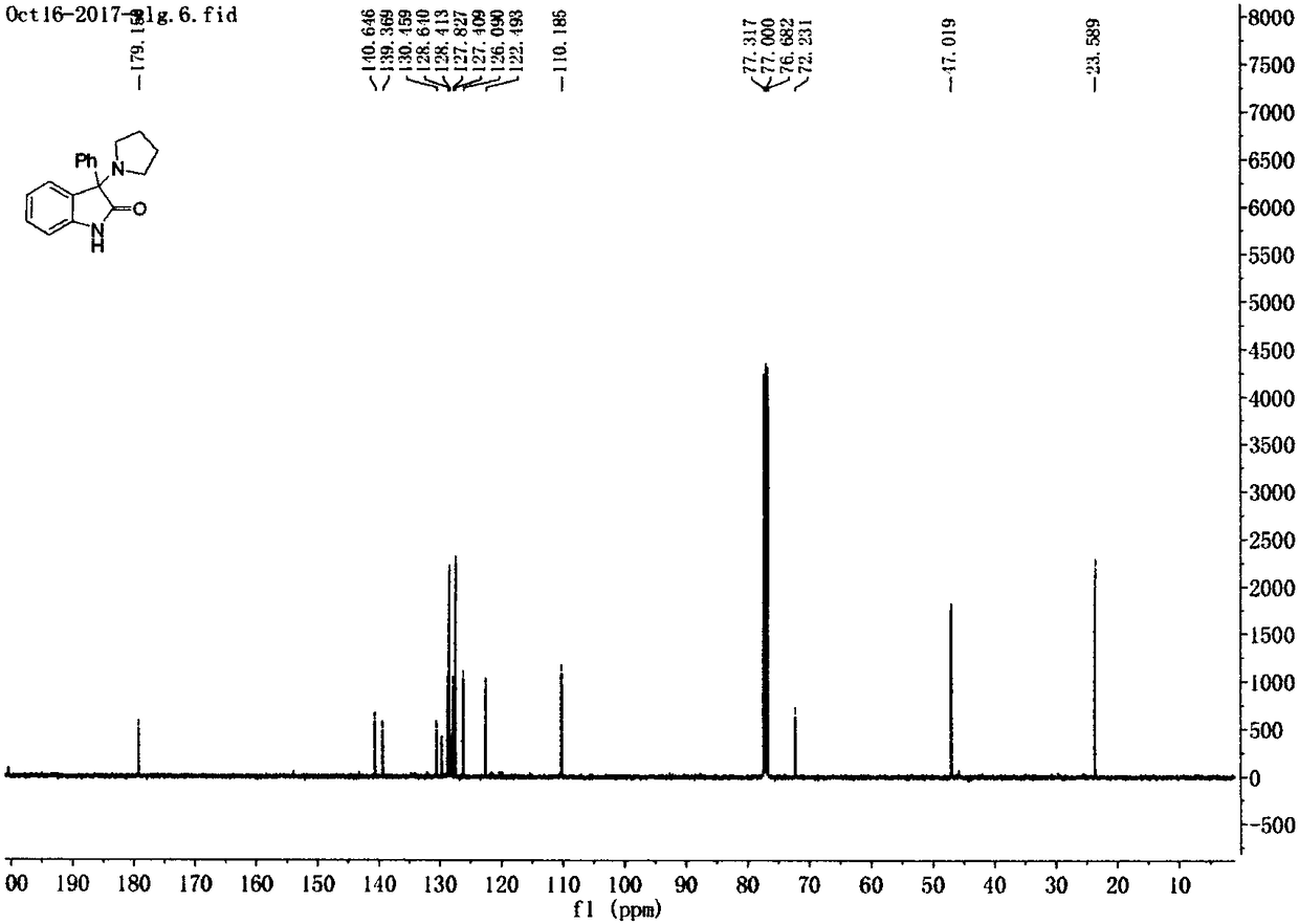 Preparation method of 3-amino-2-indolinone derivative promoted by iodine-hydrogen peroxide at room temperature