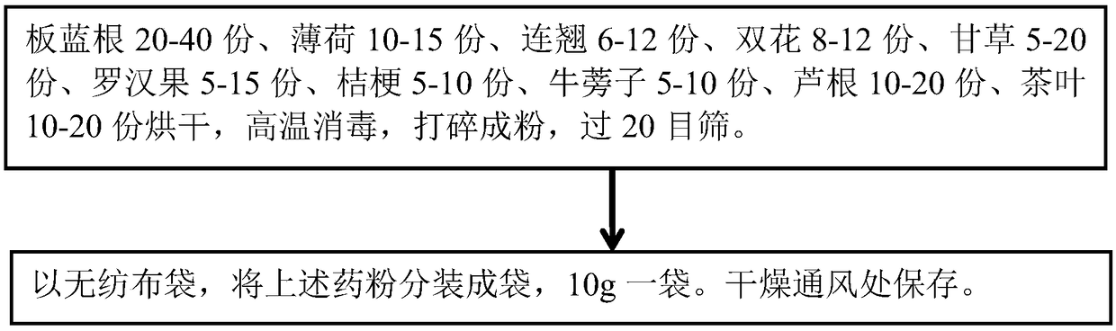 Radix isatidis tea drink and preparation method thereof