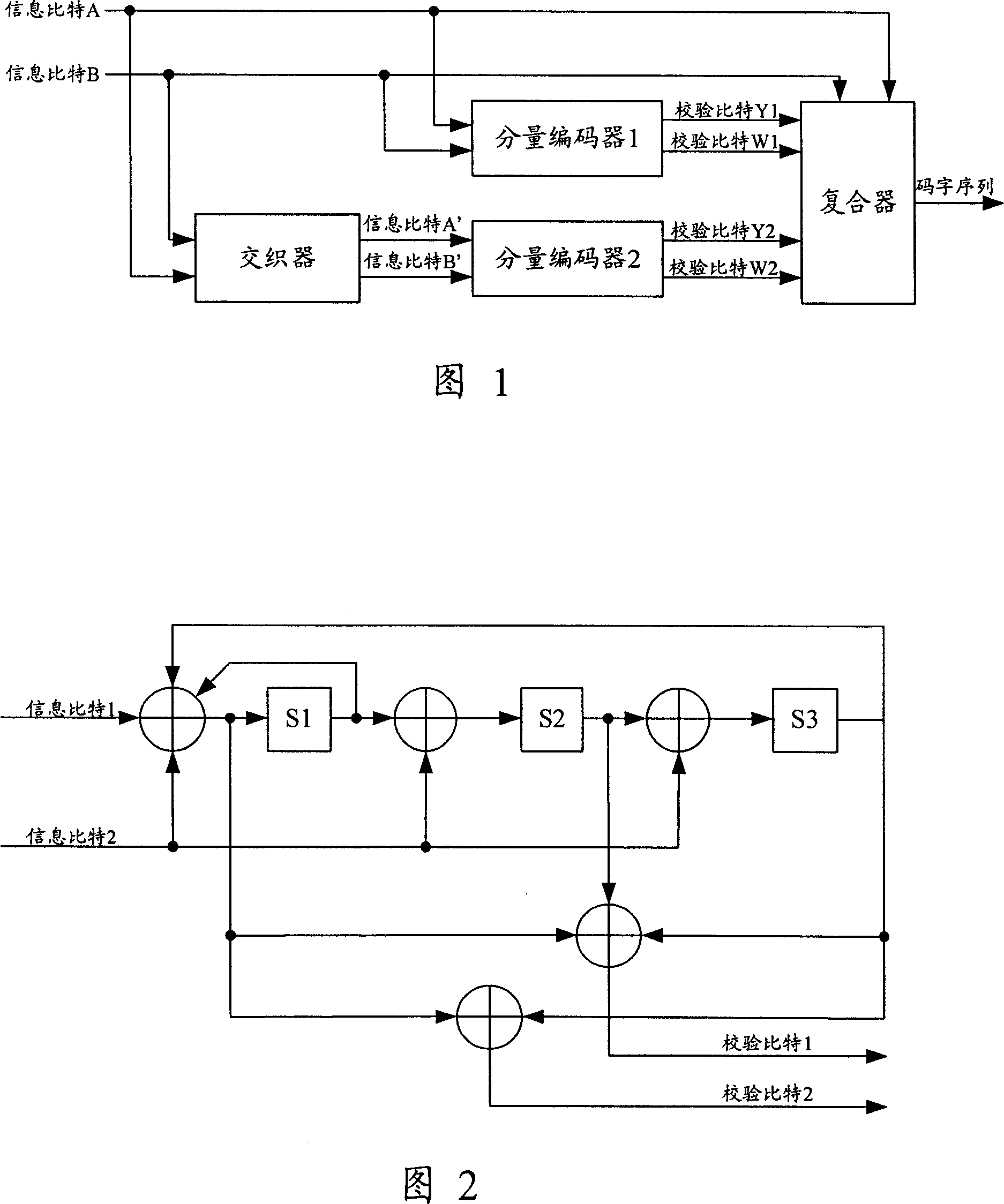 Component coder and coding method, double-output Turbo coder and coding method