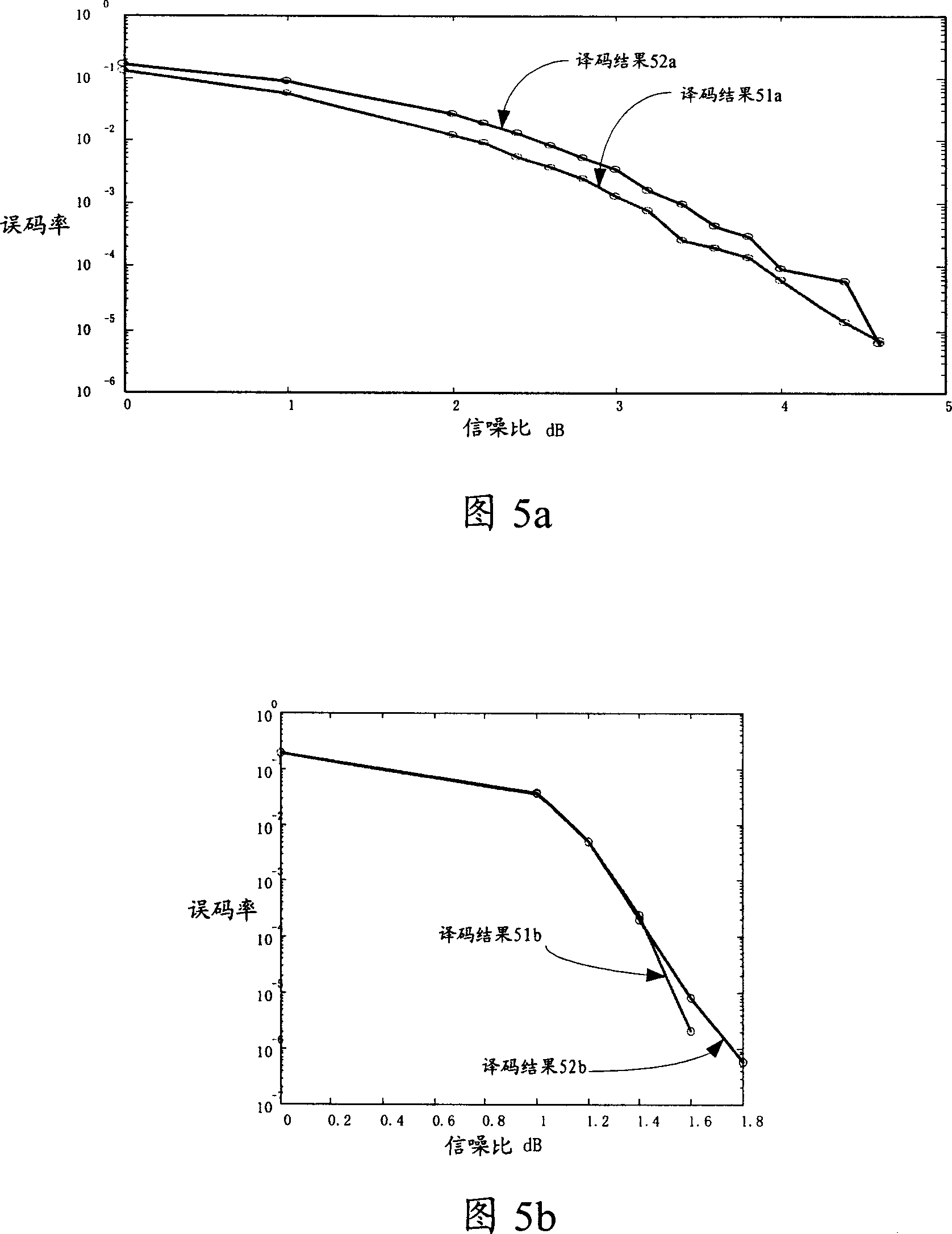 Component coder and coding method, double-output Turbo coder and coding method