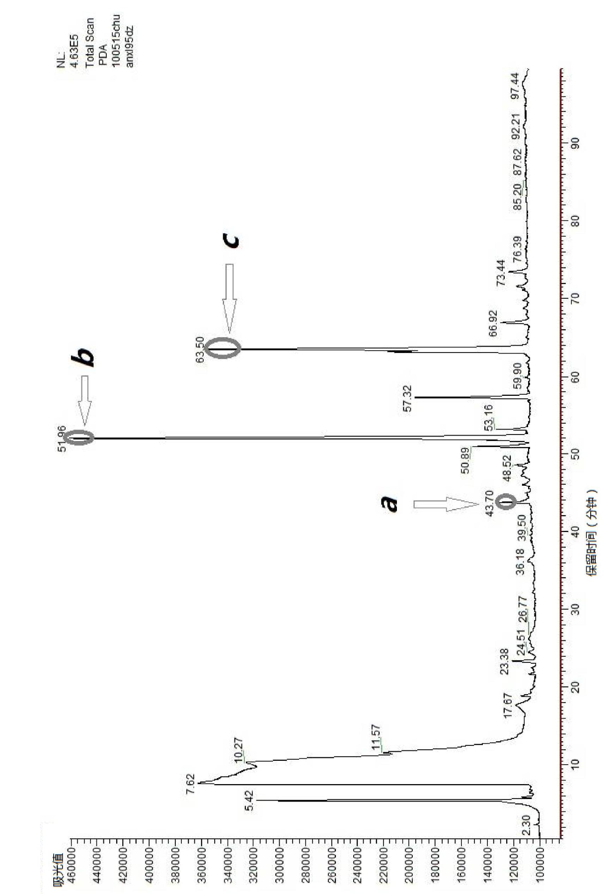 Application of effective parts of common andrographis herbs