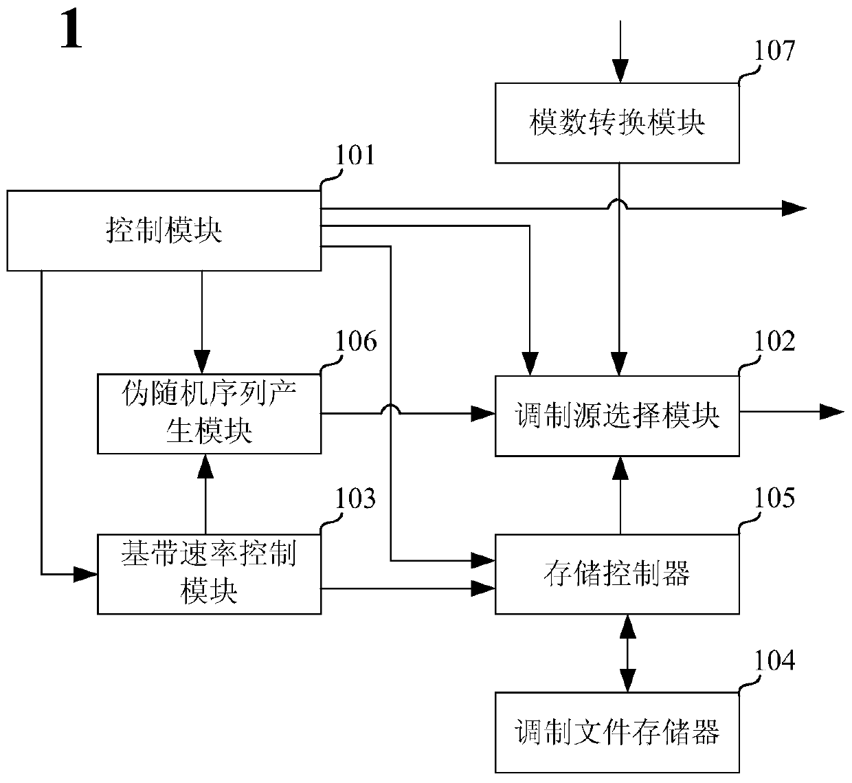 Measuring device capable of generating custom data files for quadrature amplitude modulation signals and its modulation method