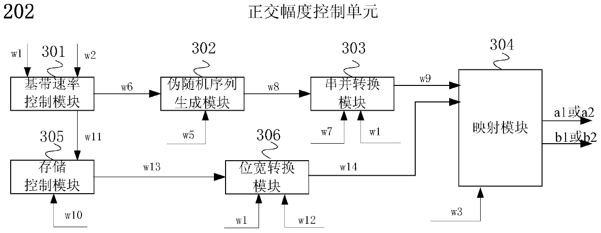 Measuring device capable of generating custom data files for quadrature amplitude modulation signals and its modulation method