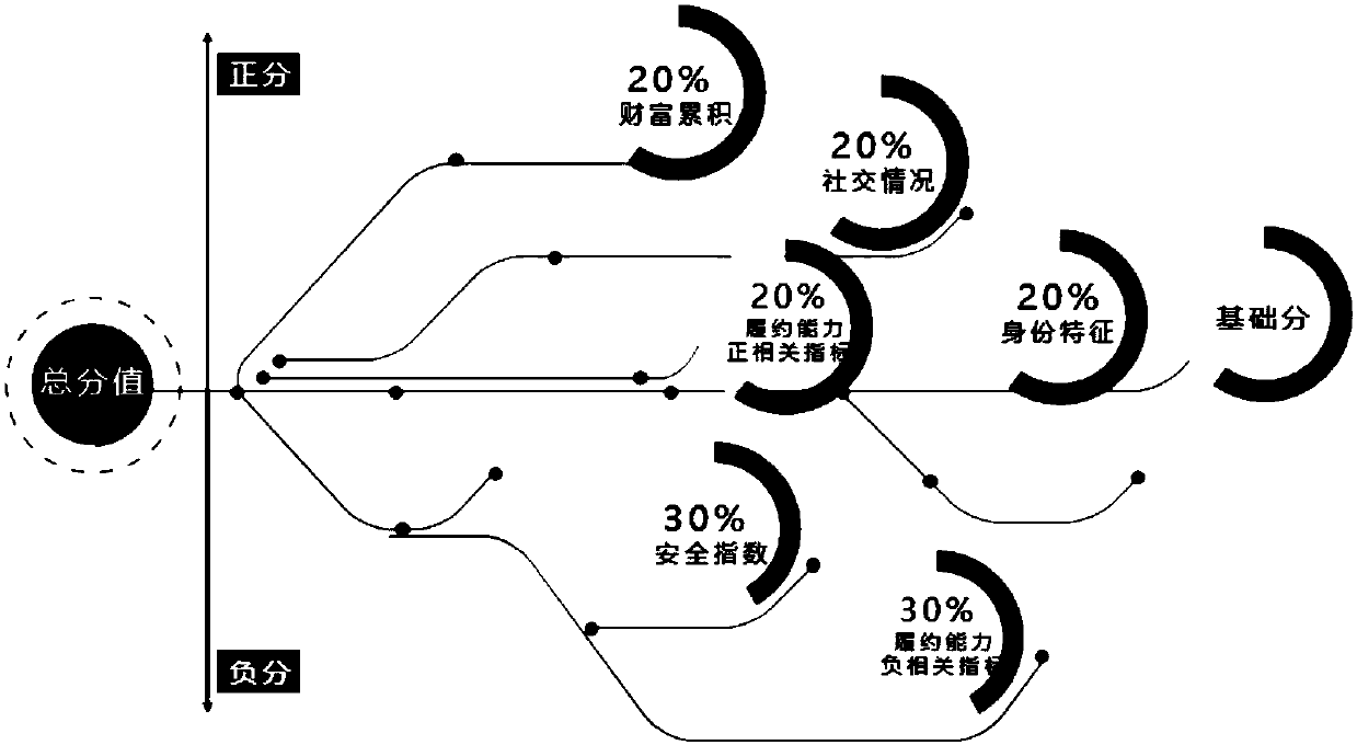 An insurance service analysis method and system based on a standard score