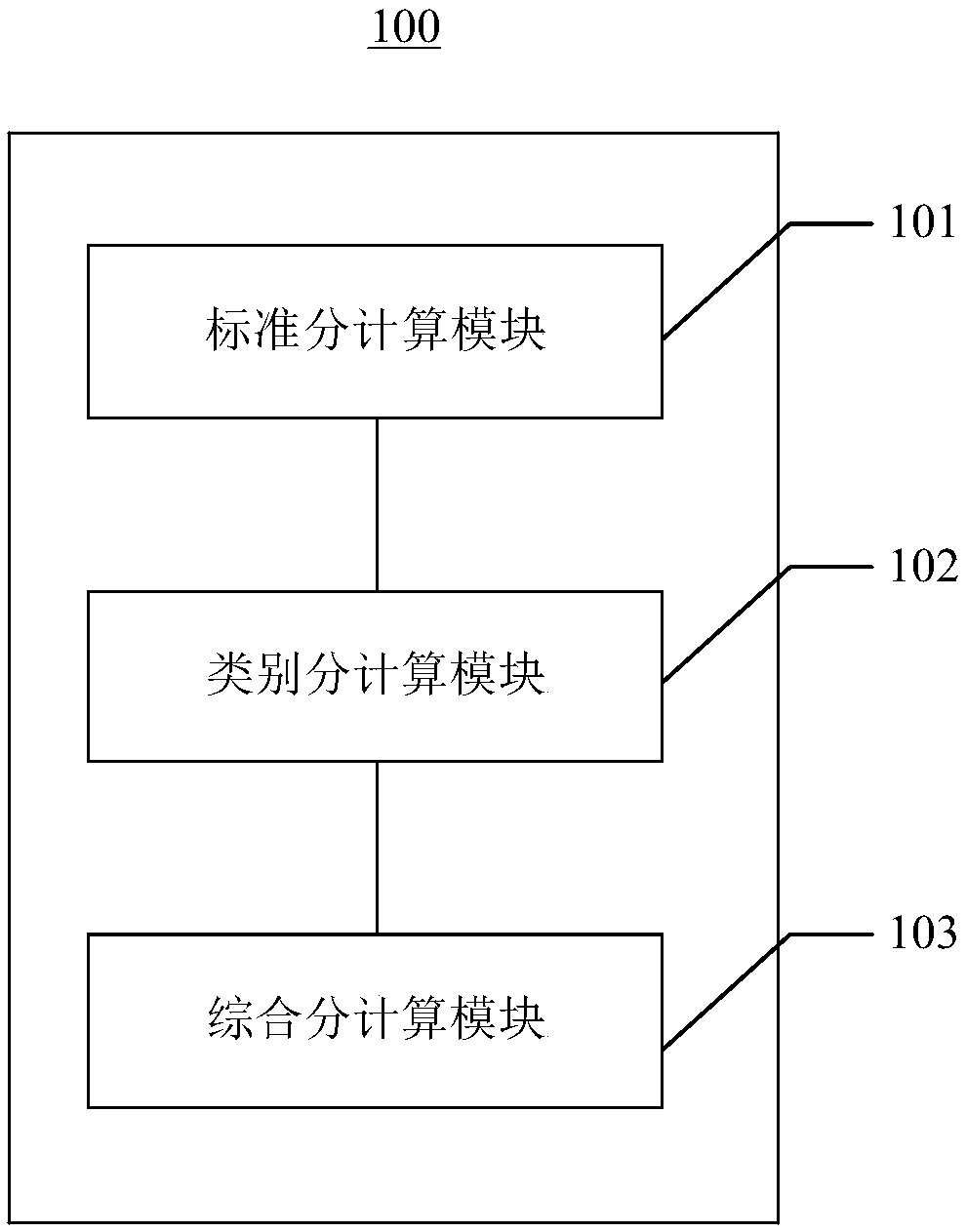 An insurance service analysis method and system based on a standard score