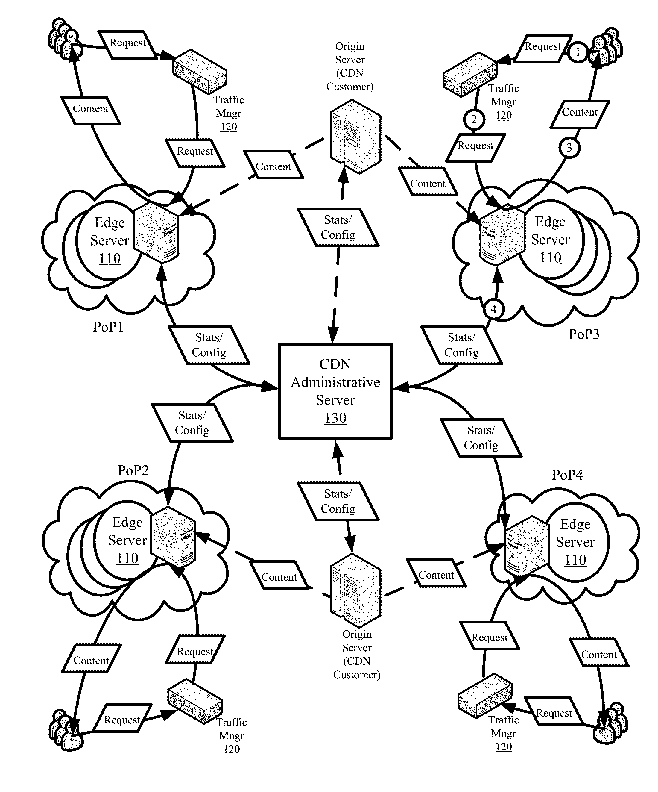 Providing localized content delivery with remote token authentication