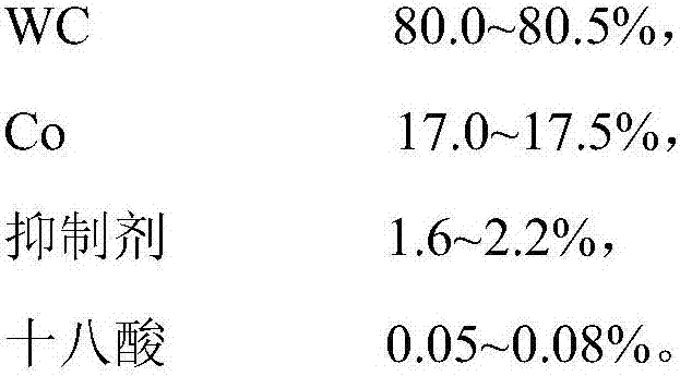 A processing method of high-performance cemented carbide new material slitting and cutting knife