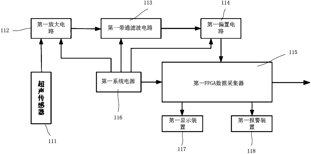 Partial discharge monitoring system for switch cabinet