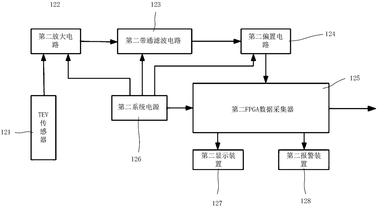 Partial discharge monitoring system for switch cabinet