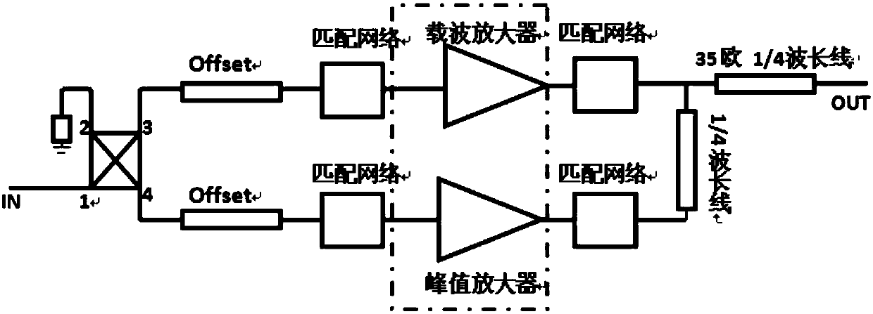 Doherty power amplifier