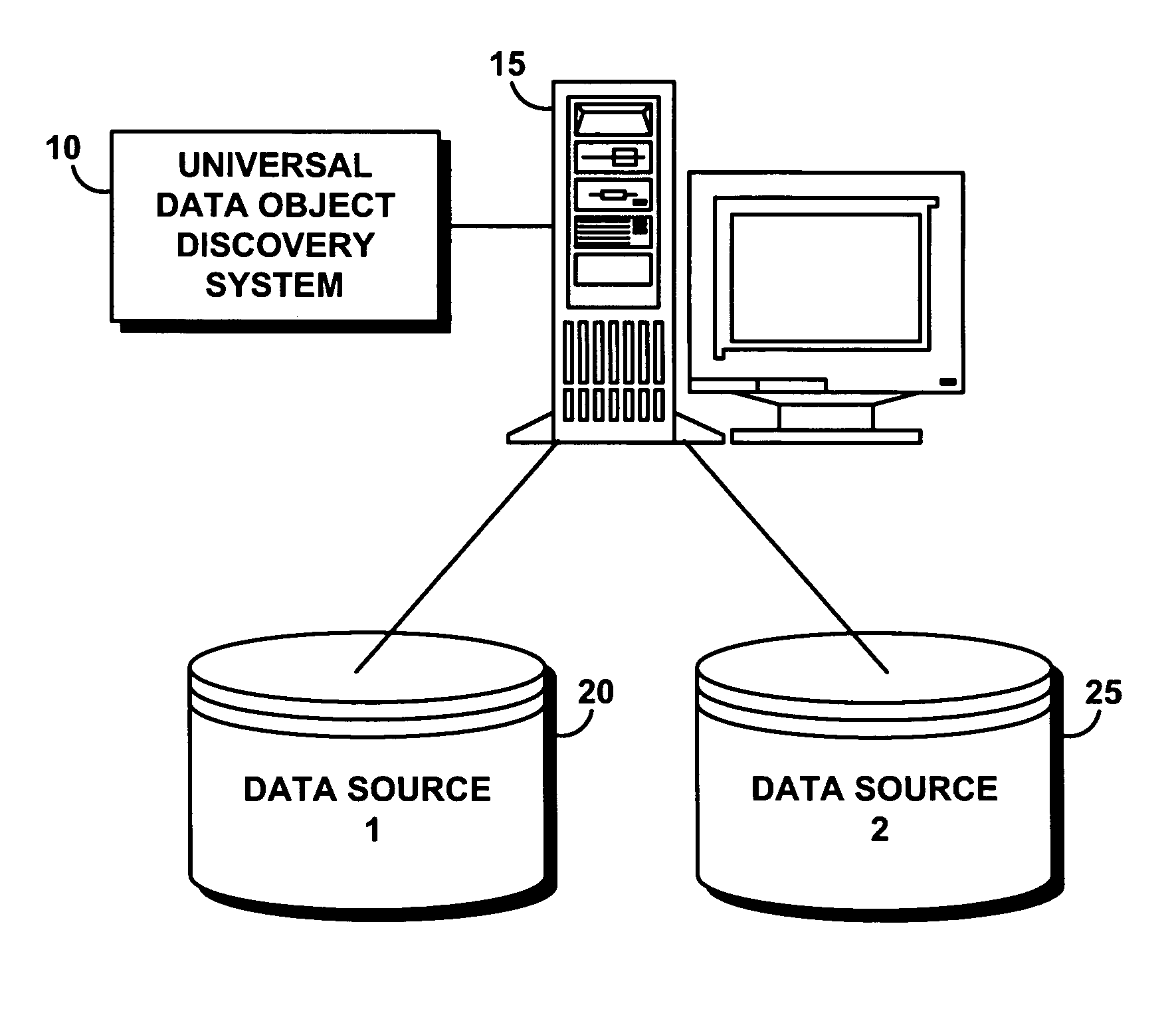 System, service, and method for automatically discovering universal data objects