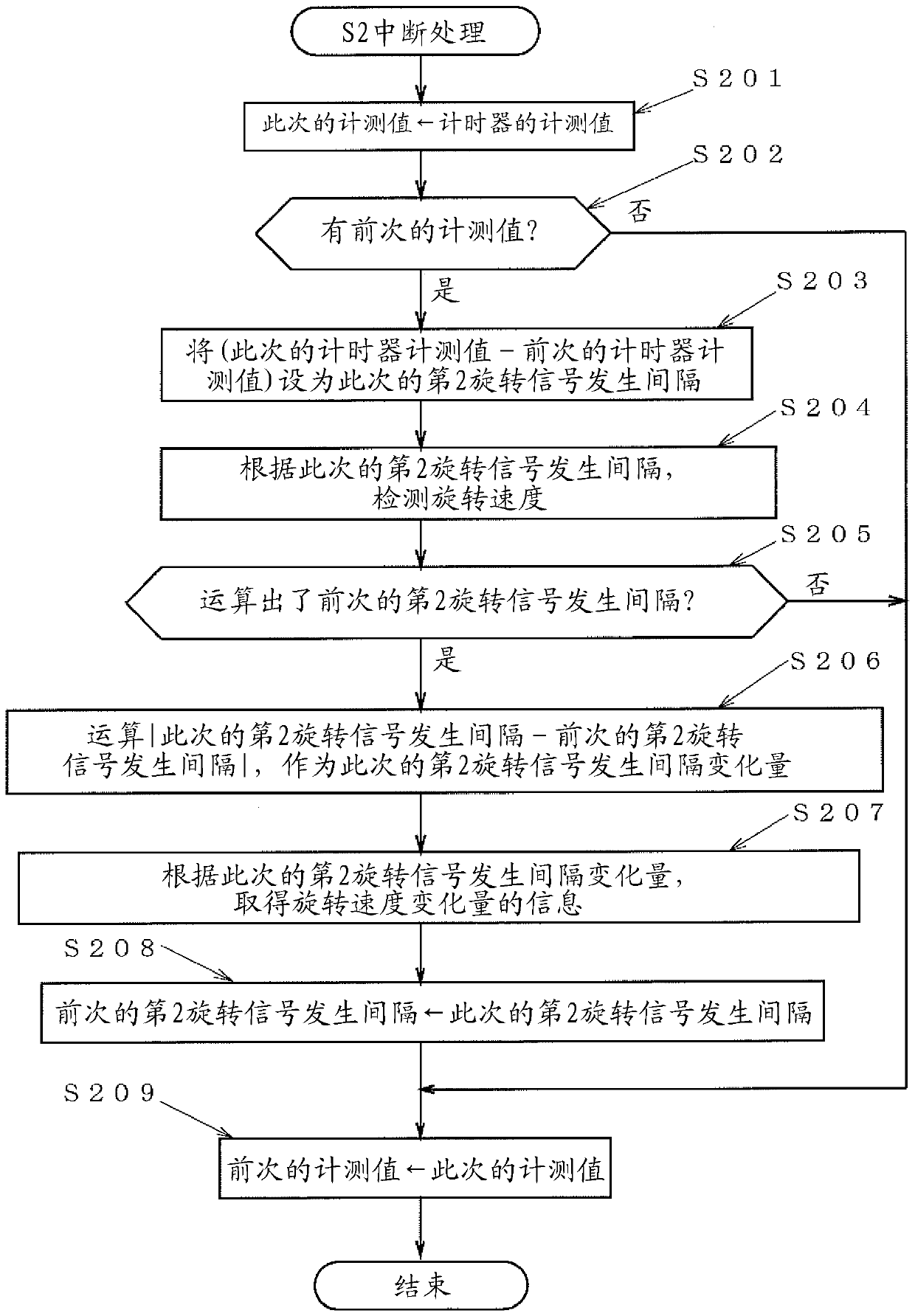 Engine rotational speed variation amount detecting device and engine control device