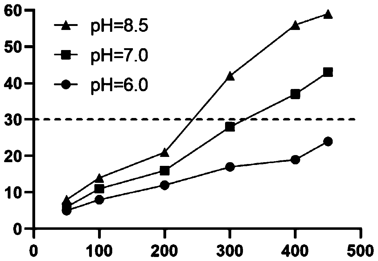 Stable favipiravir injection and preparation method thereof