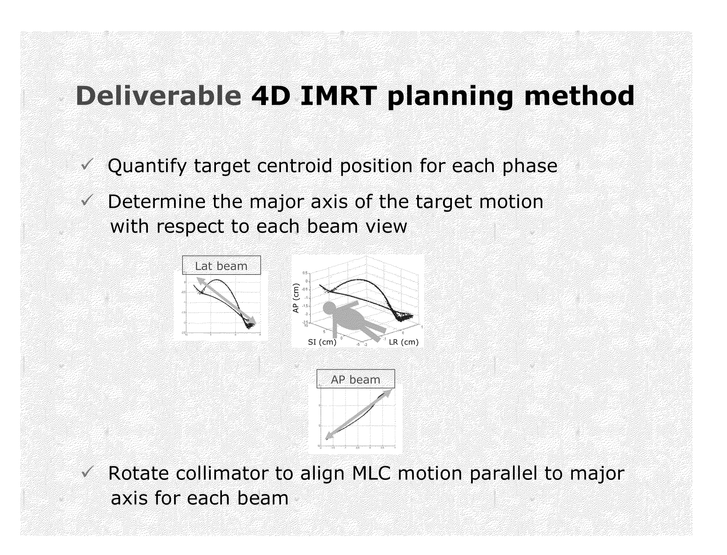 Method and system for four dimensional intensity modulated radiation therapy for motion compensated treatments