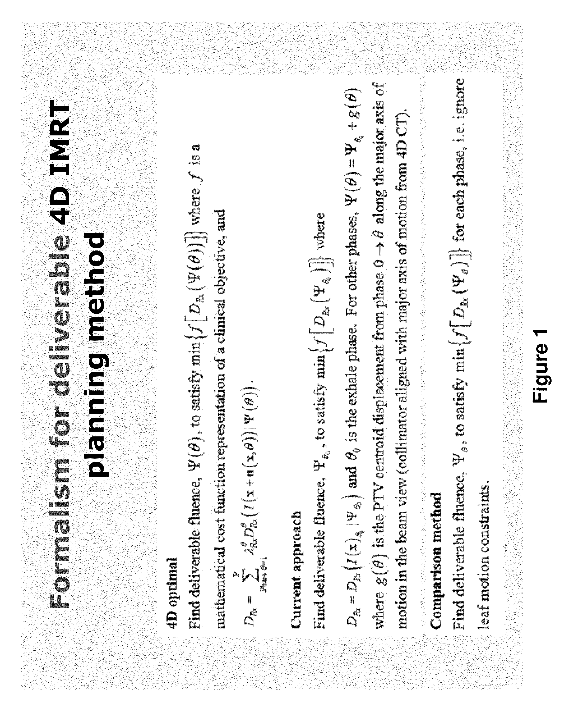 Method and system for four dimensional intensity modulated radiation therapy for motion compensated treatments