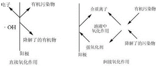 Multi-dimensional electrolysis sewage treatment process