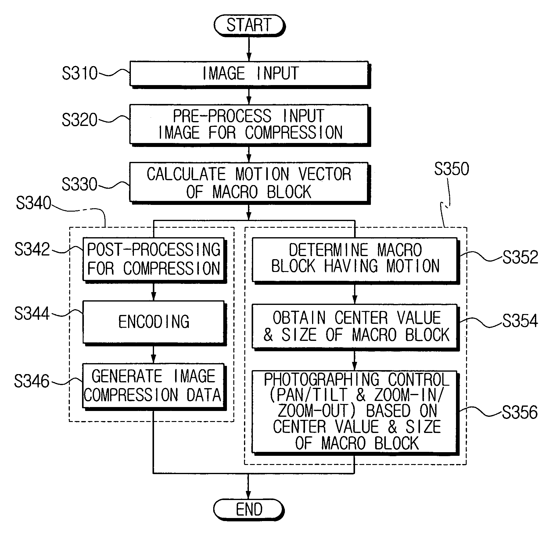 Apparatus and method for controlling a camera using a video compression algorithm