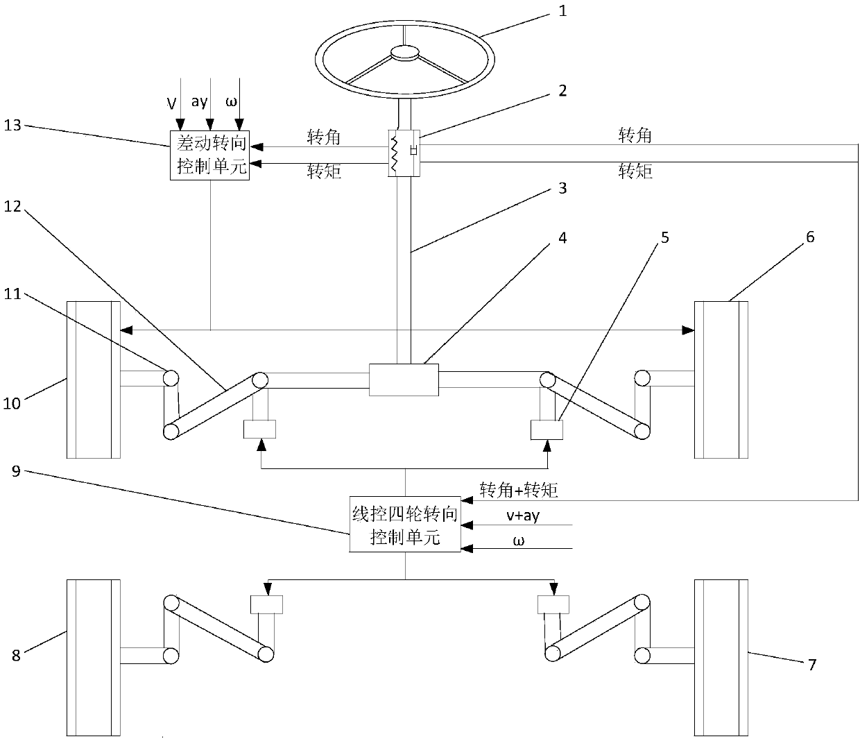 Timely four-wheel compound steering system and multi-objective optimization method thereof