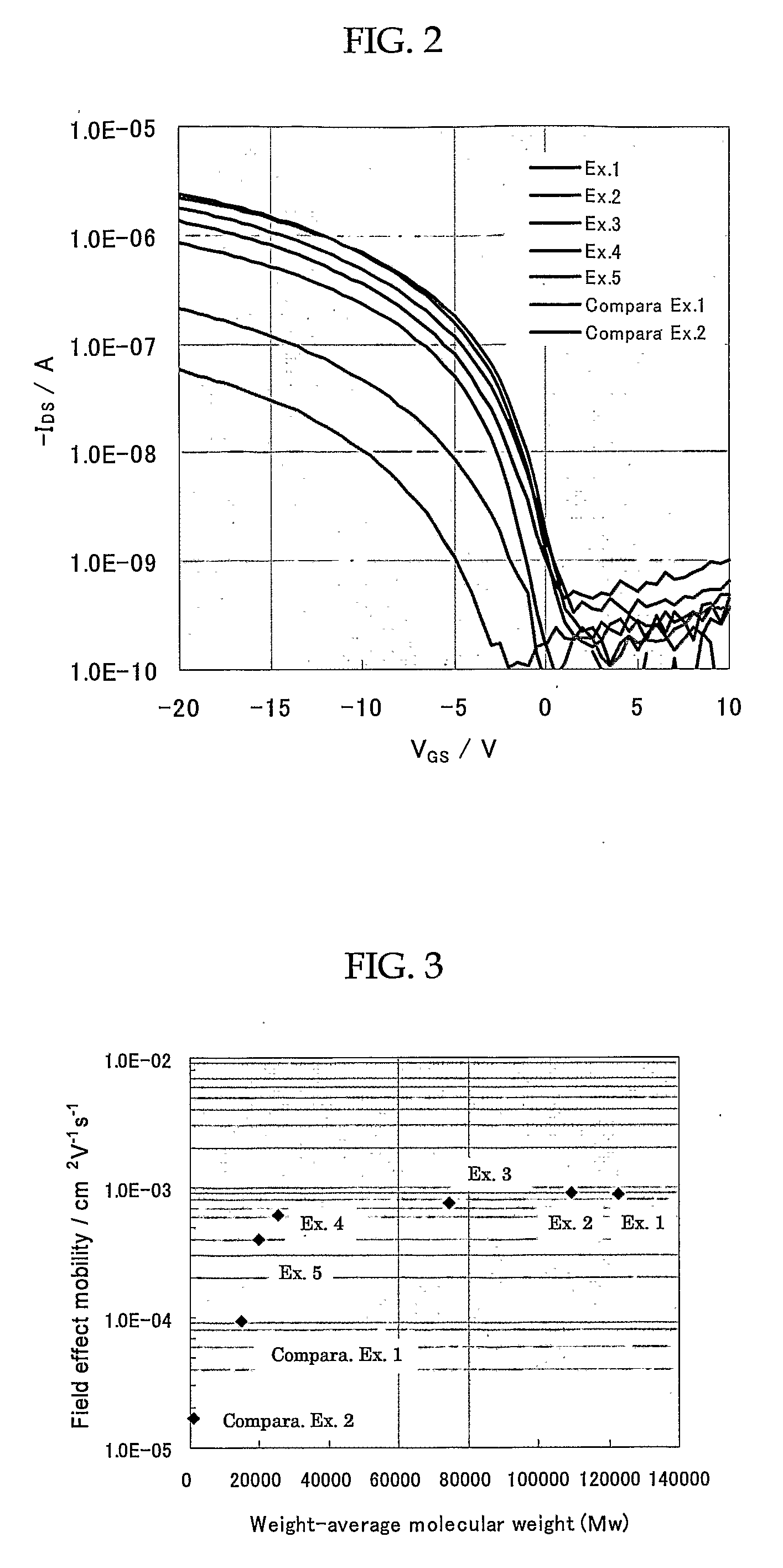 Organic thin film transistor