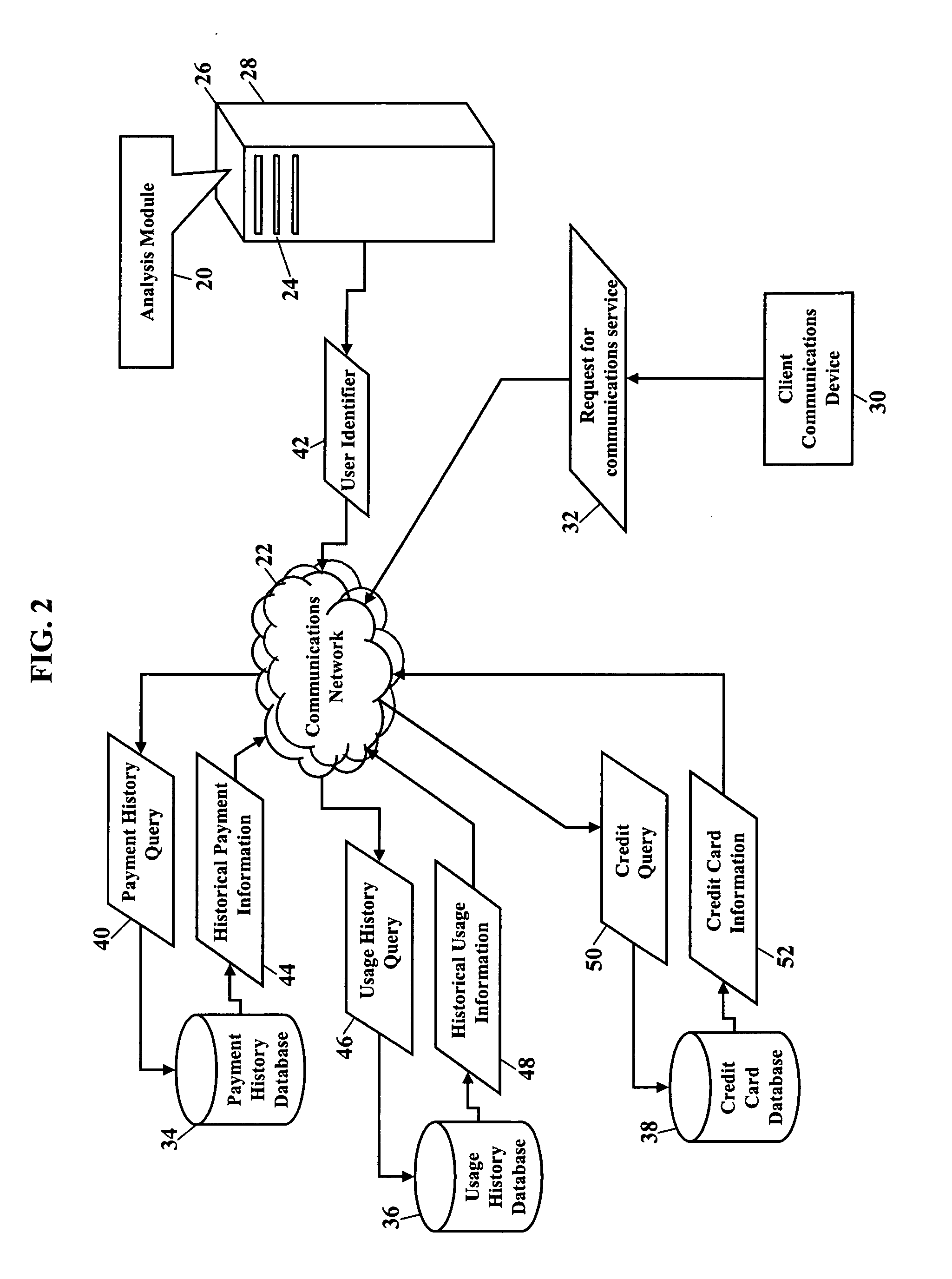 Methods for providing communications services