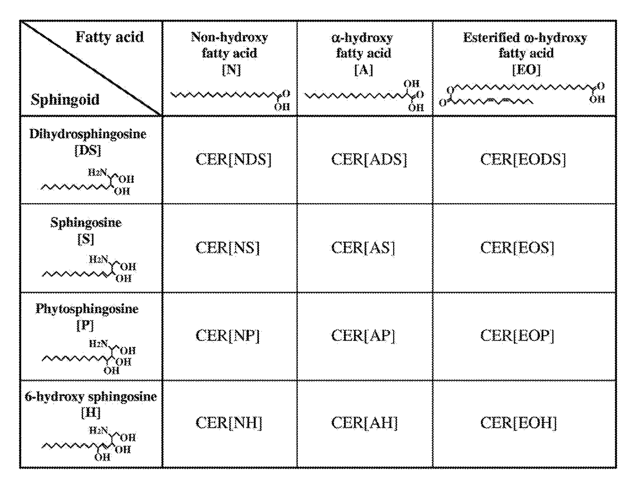 Method of Selecting Mild Skin Cleansers