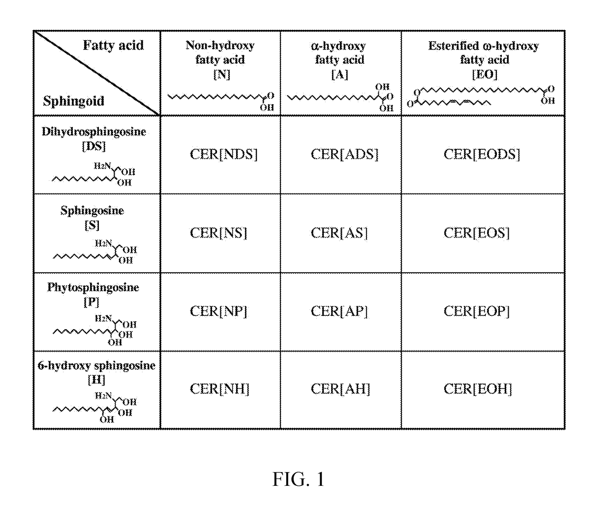 Method of Selecting Mild Skin Cleansers