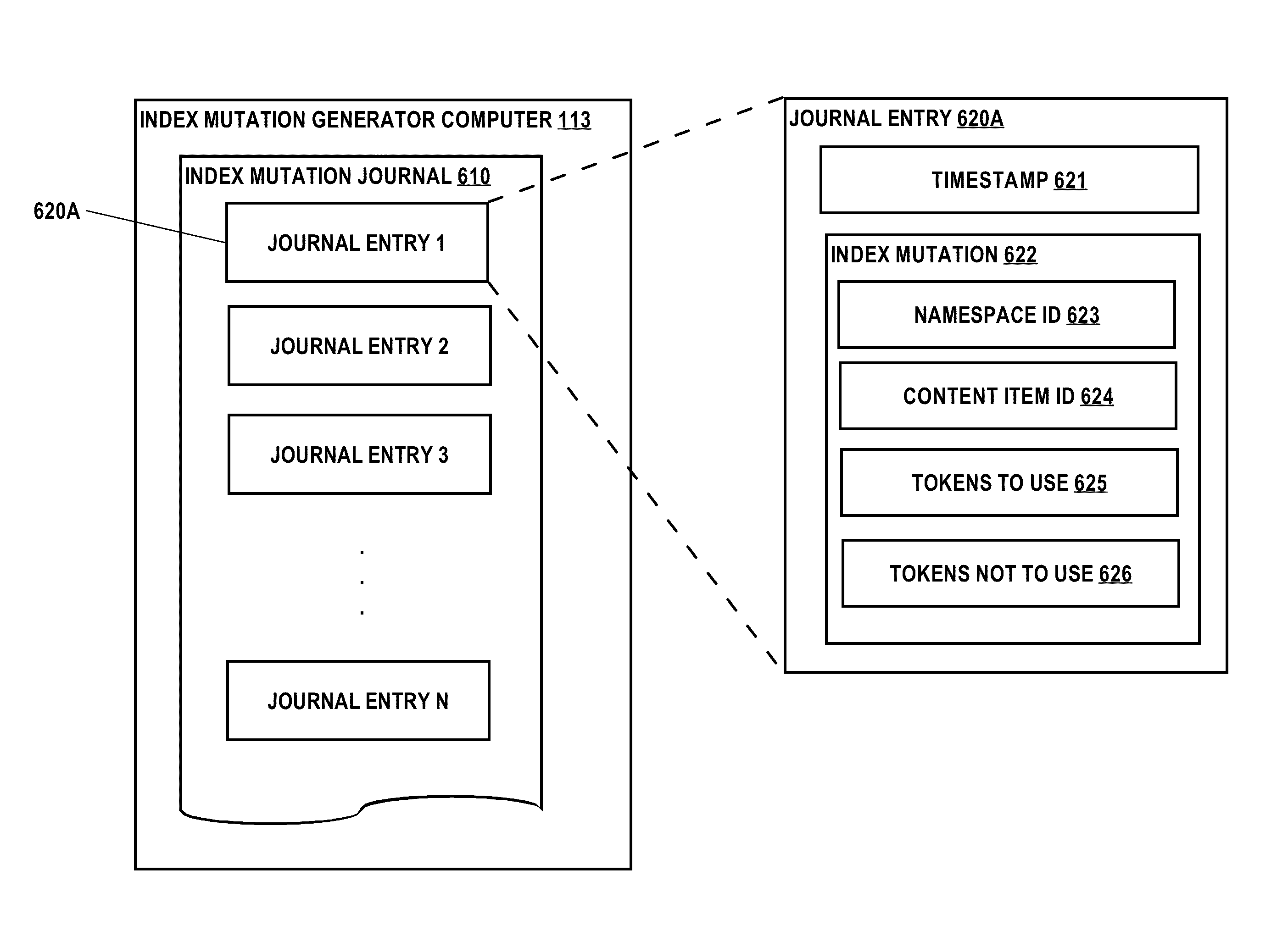 Personal content item searching system and method