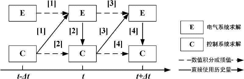 Method for carrying out parallel transient simulation computing on microgrid suitable for nodal analysis frameworks