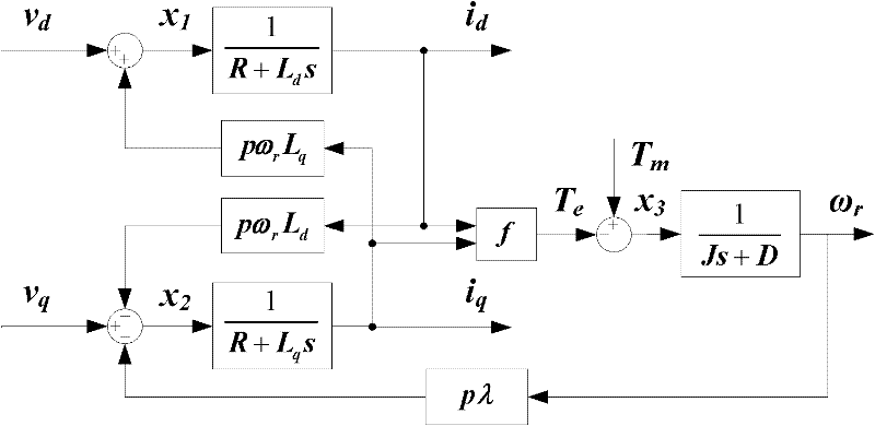 Method for carrying out parallel transient simulation computing on microgrid suitable for nodal analysis frameworks