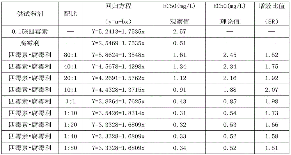 Tetramycin compound and application thereof