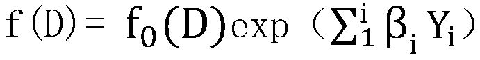 enterprise risk trust loss model based on Cox regression prediction