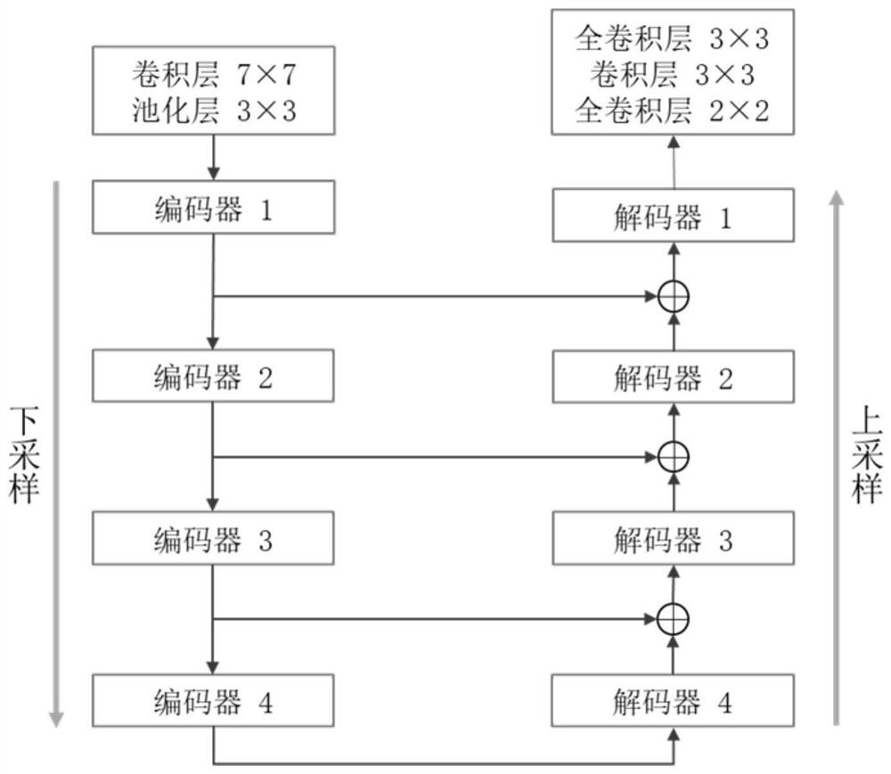 Instrument visual tracking method for laparoscopic minimally invasive surgery