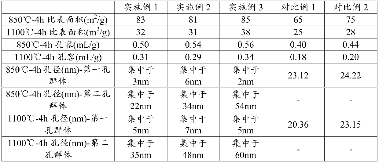 Cerium-zirconium composite oxide with high specific surface area, and preparation method and application thereof